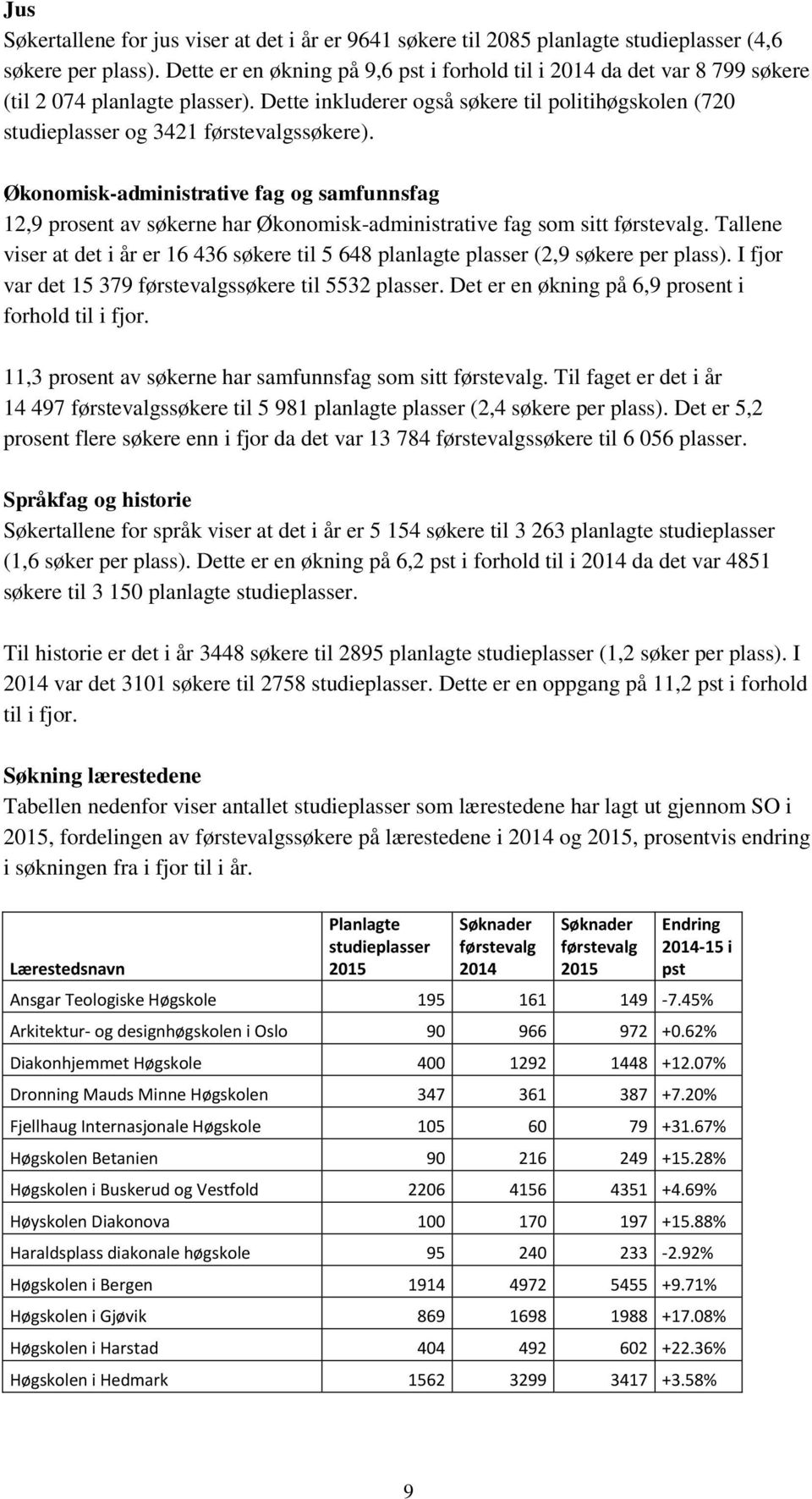 Dette inkluderer også søkere til politihøgskolen (720 studieplasser og 3421 førstevalgssøkere).