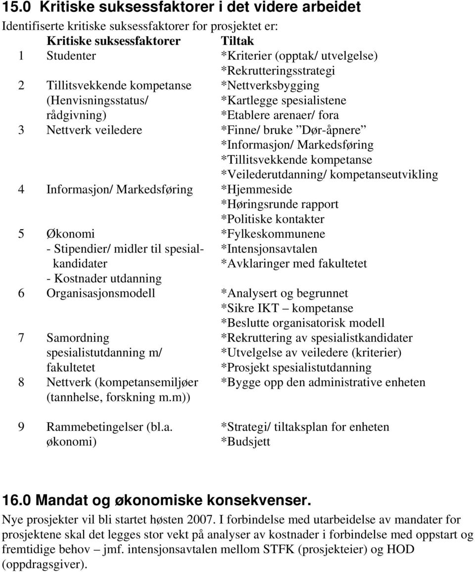 *Informasjon/ Markedsføring *Tillitsvekkende kompetanse *Veilederutdanning/ kompetanseutvikling 4 Informasjon/ Markedsføring *Hjemmeside *Høringsrunde rapport *Politiske kontakter 5 Økonomi