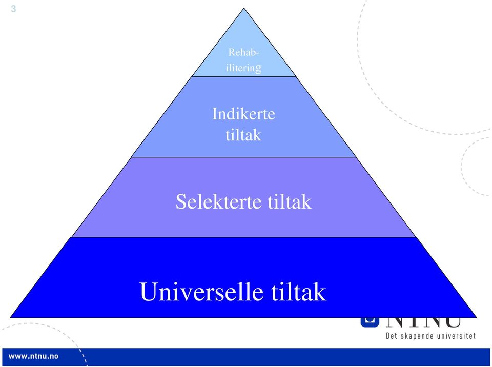 Selekterte tiltak