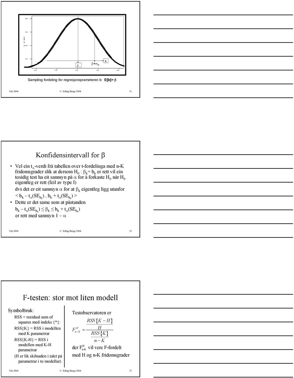 eigentleg ligg utanfor < b k t α (SE bk ), b k + t α (SE bk ) > Dette er det same som at påstanden b k t α (SE bk ) β k b k + t α (SE bk ) er rett med sannsyn 1 α Vår 24 Erling Berge 24 32 F-testen: