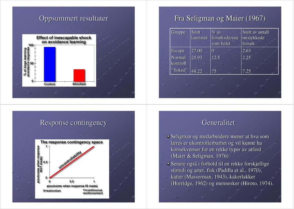25 Response contingency Generalitet Seligman og medarbeidere mener at hva som læres er ukontrollerbarhet og vil kunne ha konsekvenser for en