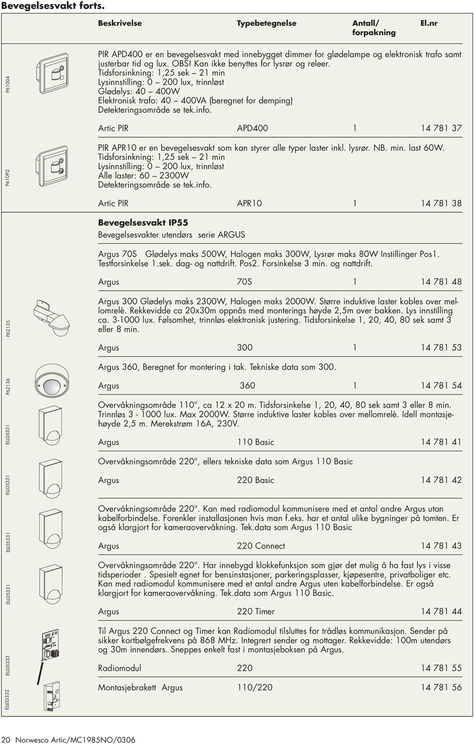 Artic PIR APD400 1 14 781 37 ELL05332 ELL05333 ELL05331 ELL05331 ELL05331 ELL05331 P62136 P62135 P61092 PIR APR10 er en bevegelsesvakt som kan styrer alle typer laster inkl. lysrør. NB. min. last 60W.