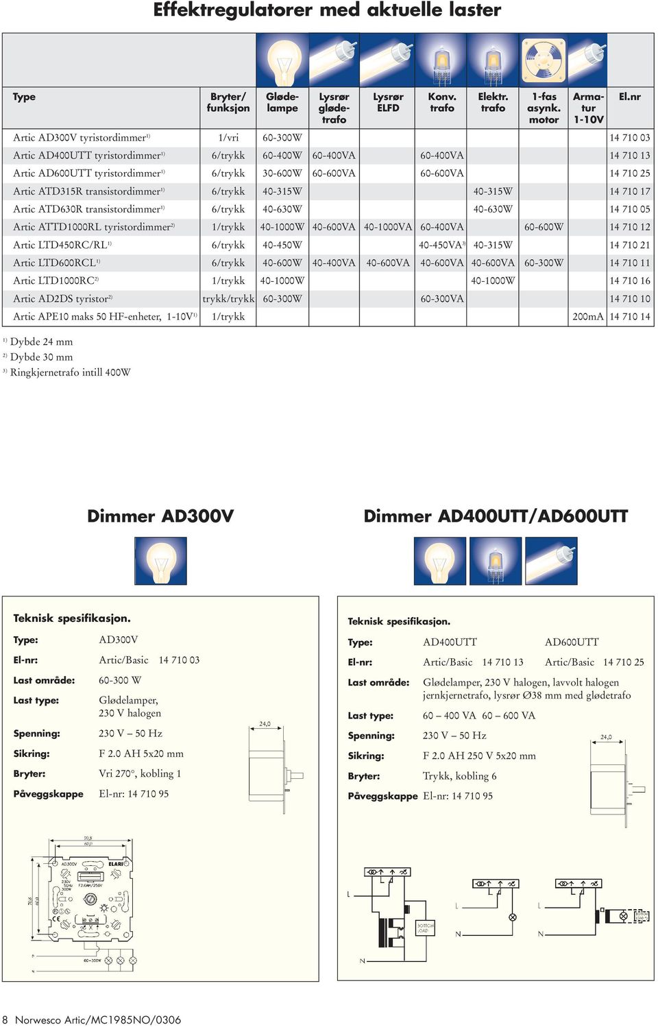 30-600W 60-600VA 60-600VA 14 710 25 Artic ATD315R transistordimmer 1) 6/trykk 40-315W 40-315W 14 710 17 Artic ATD630R transistordimmer 1) 6/trykk 40-630W 40-630W 14 710 05 Artic ATTD1000RL