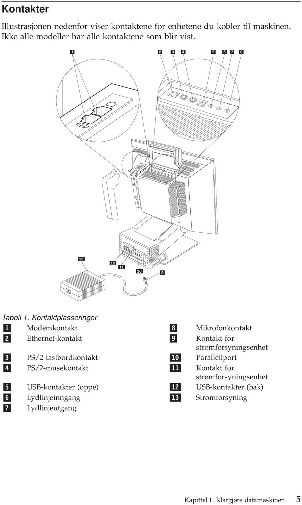 Kontaktplasseringer 1 Modemkontakt 8 Mikrofonkontakt 2 Ethernet-kontakt 9 Kontakt for strømforsyningsenhet 3