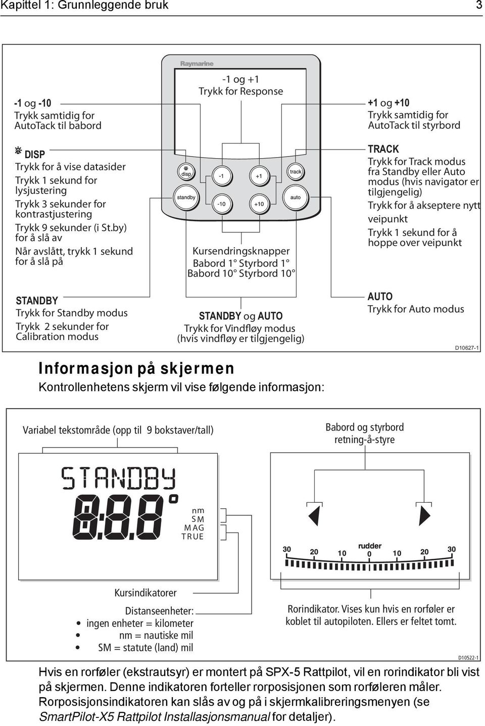 by) for å slå av Når avslått, trykk 1 sekund for å slå på -1 og +1 Trykk for Response Kursendringsknapper Babord 1 Styrbord 1 Babord 10 Styrbord 10 +1 og +10 Trykk samtidig for AutoTack til styrbord