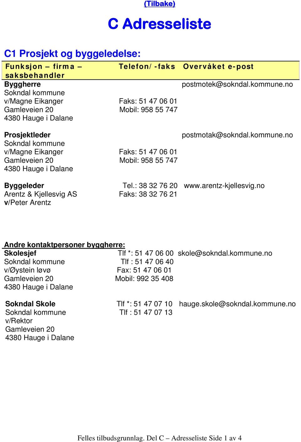 no Prosjektleder Sokndal kommune v/magne Eikanger Gamleveien 20 4380 Hauge i Dalane Byggeleder Arentz & Kjellesvig AS v/peter Arentz Faks: 51 47 06 01 Mobil: 958 55 747 Tel.