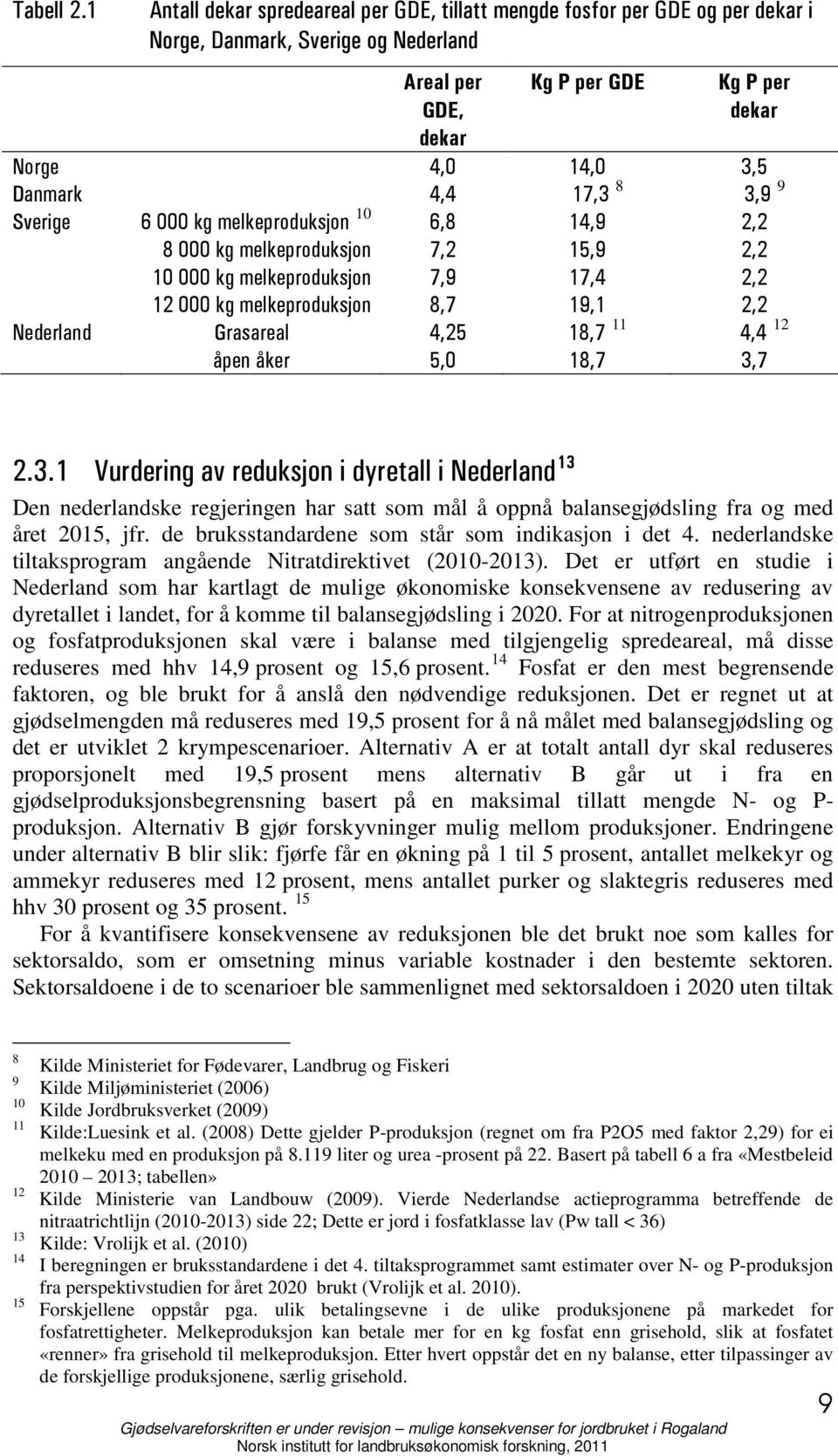 17,3 8 3,9 9 Sverige 6 000 kg melkeproduksjon 10 6,8 14,9 2,2 8 000 kg melkeproduksjon 7,2 15,9 2,2 10 000 kg melkeproduksjon 7,9 17,4 2,2 12 000 kg melkeproduksjon 8,7 19,1 2,2 Nederland Grasareal