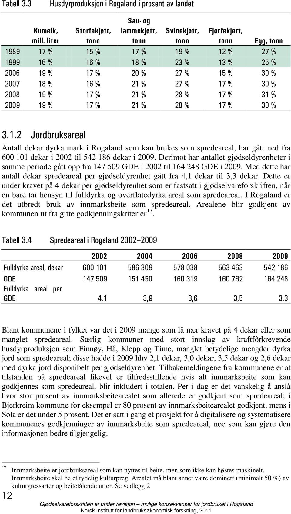 2007 18 % 16 % 21 % 27 % 17 % 30 % 2008 19 % 17 % 21 % 28 % 17 % 31 % 2009 19 % 17 % 21 % 28 % 17 % 30 % 3.1.2 Jordbruksareal Antall dekar dyrka mark i Rogaland som kan brukes som spredeareal, har gått ned fra 600 101 dekar i 2002 til 542 186 dekar i 2009.