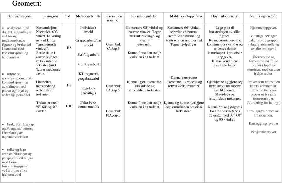 konstruksjonar og berekningar utføre og grunngje geometriske konstruksjonar og avbildingar med passar og linjal og andre hjelpemiddel bruke formlikskap og Pytagoras setning i berekning av ukjende