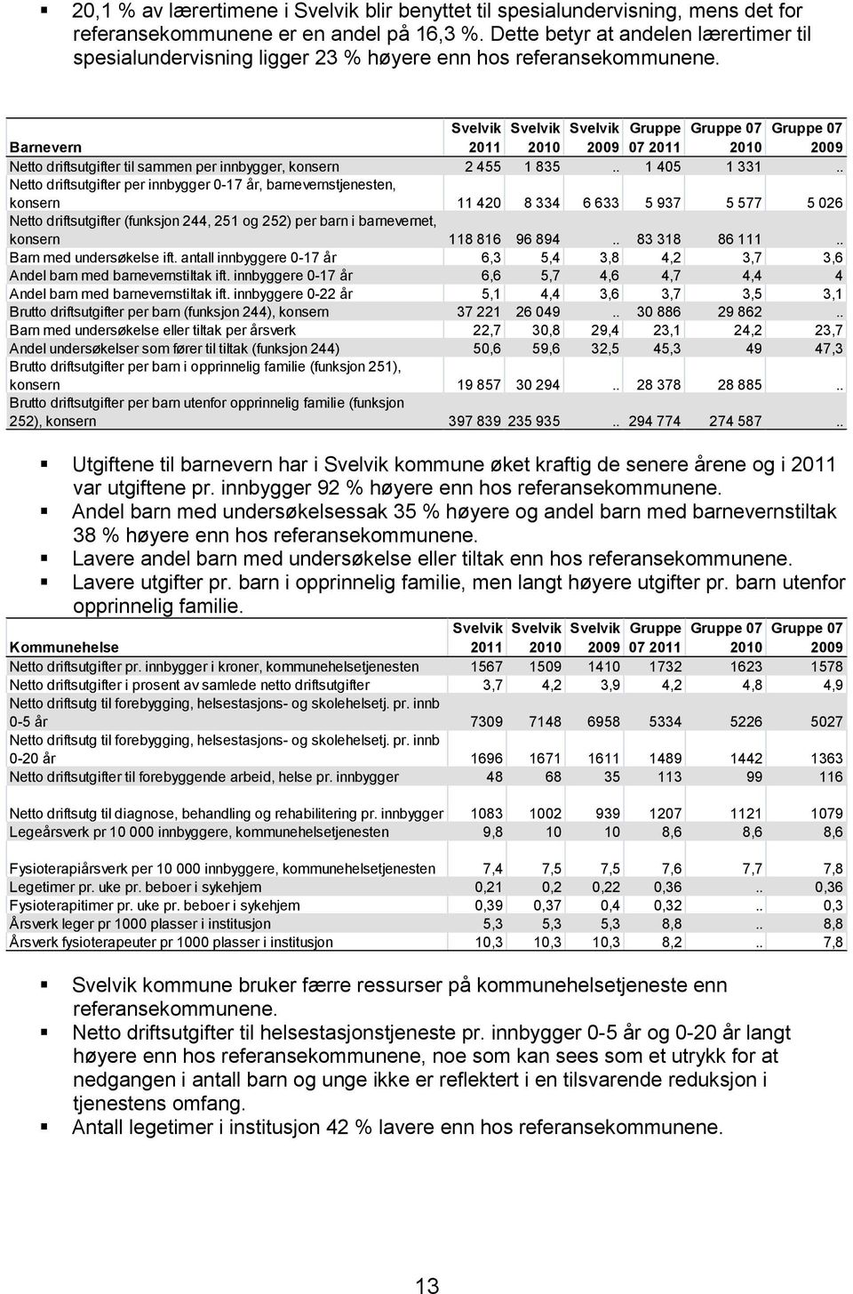 Svelvik Svelvik Svelvik Gruppe Gruppe 07 Gruppe 07 Barnevern 2011 2010 2009 07 2011 2010 2009 Netto driftsutgifter til sammen per innbygger, konsern 2 455 1 835.. 1 405 1 331.