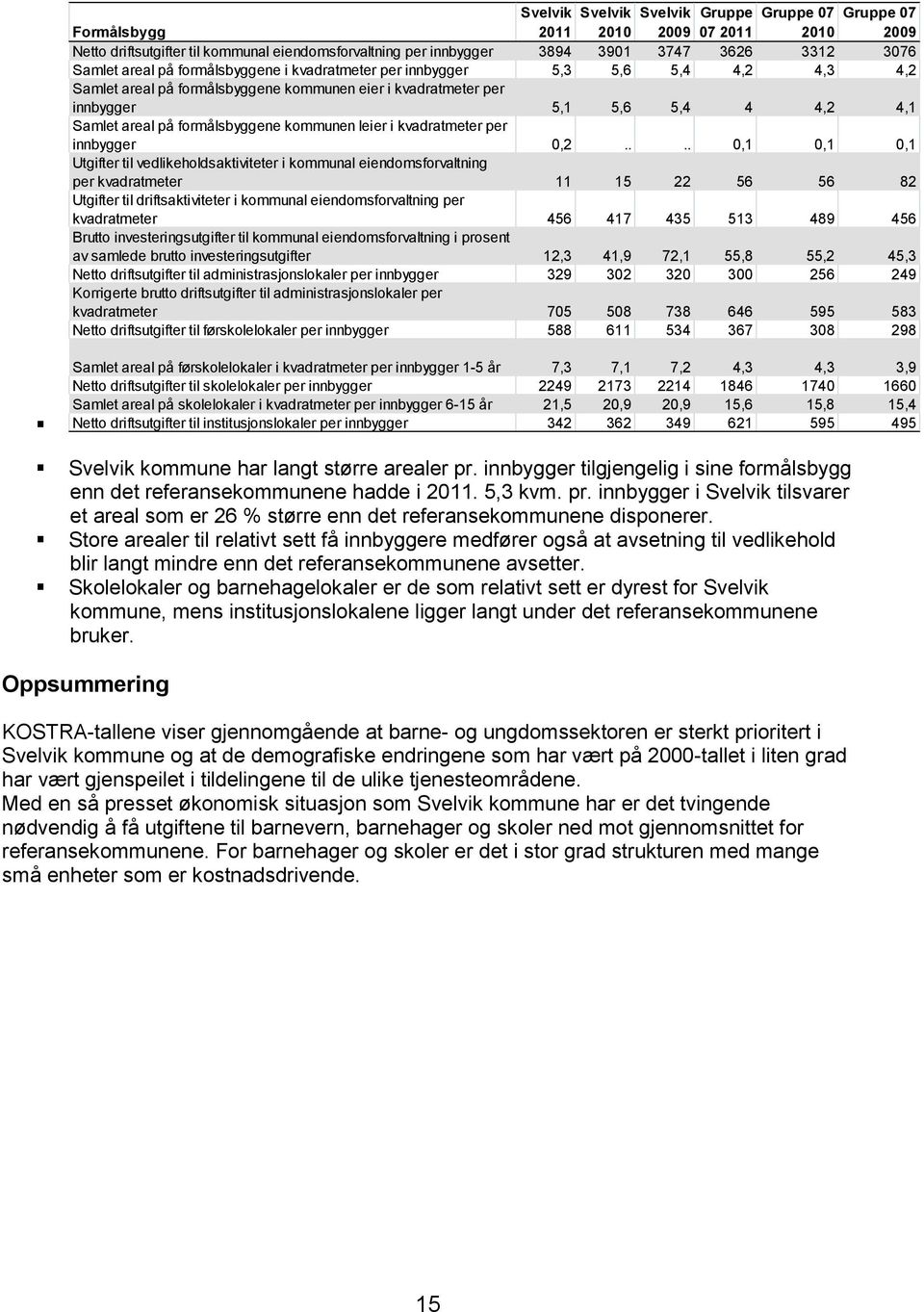 formålsbyggene kommunen leier i kvadratmeter per innbygger 0,2.