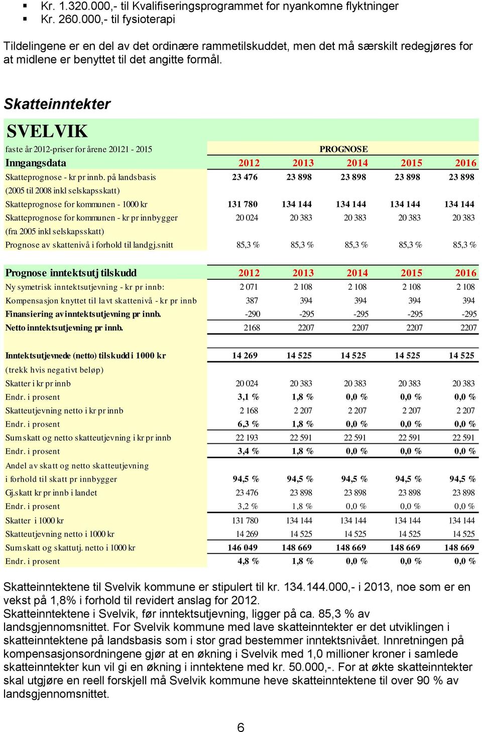 Skatteinntekter SVELVIK faste år 2012-priser for årene 20121-2015 Inngangsdata 2012 2013 PROGNOSE 2014 2015 2016 Skatteprognose - kr pr innb.