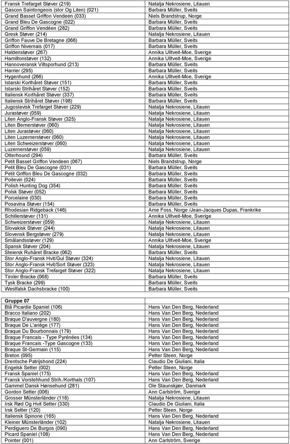 (152) Italiensk Korthåret Støver (337) Italiensk Strihåret Støver (198) Jugoslavisk Trefarget Støver (229) Jurastøver (059) Liten Anglo-Fransk Støver (325) Liten Bernerstøver (060) Liten Jurastøver