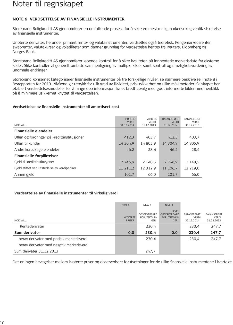 Pengemarkedsrenter, swaprenter, valutakurser og volatiliteter som danner grunnlag for verdsettelse hentes fra Reuters, Bloomberg og Norges Bank.