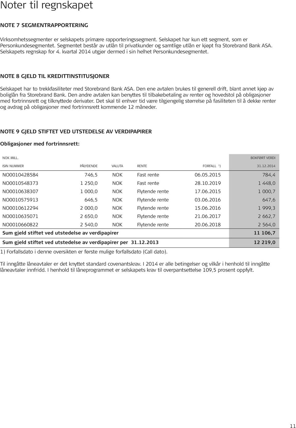 NOTE 8 GJELD TIL KREDITTINSTITUSJONER Selskapet har to trekkfasiliteter med Storebrand Bank ASA. Den ene avtalen brukes til generell drift, blant annet kjøp av boliglån fra Storebrand Bank.