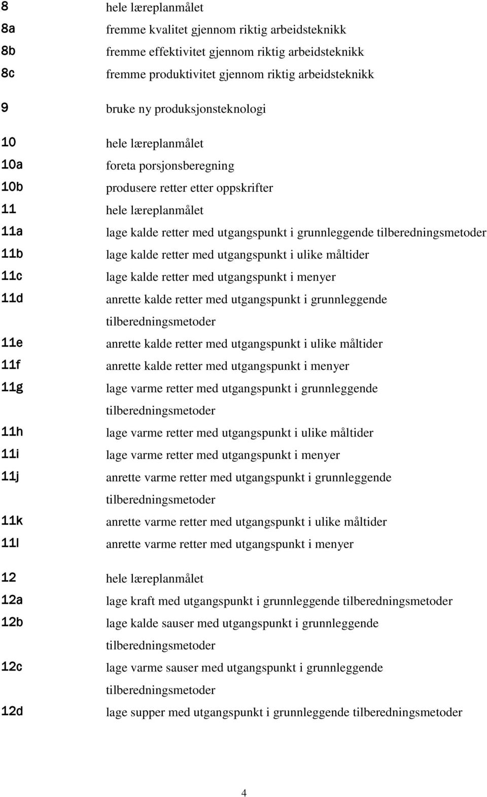 kalde retter med utgangspunkt i ulike måltider 11c lage kalde retter med utgangspunkt i menyer 11d anrette kalde retter med utgangspunkt i grunnleggende 11e anrette kalde retter med utgangspunkt i