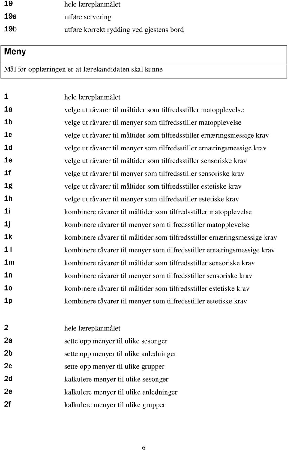 menyer som tilfredsstiller ernæringsmessige krav 1e velge ut råvarer til måltider som tilfredsstiller sensoriske krav 1f velge ut råvarer til menyer som tilfredsstiller sensoriske krav 1g velge ut