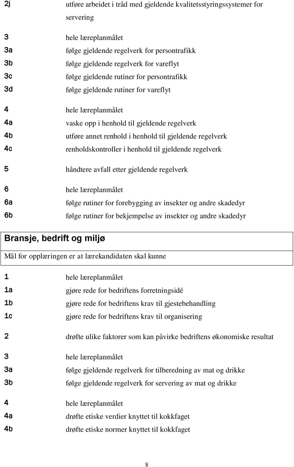 regelverk 4c renholdskontroller i henhold til gjeldende regelverk 5 håndtere avfall etter gjeldende regelverk 6 hele læreplanmålet 6a følge rutiner for forebygging av insekter og andre skadedyr 6b