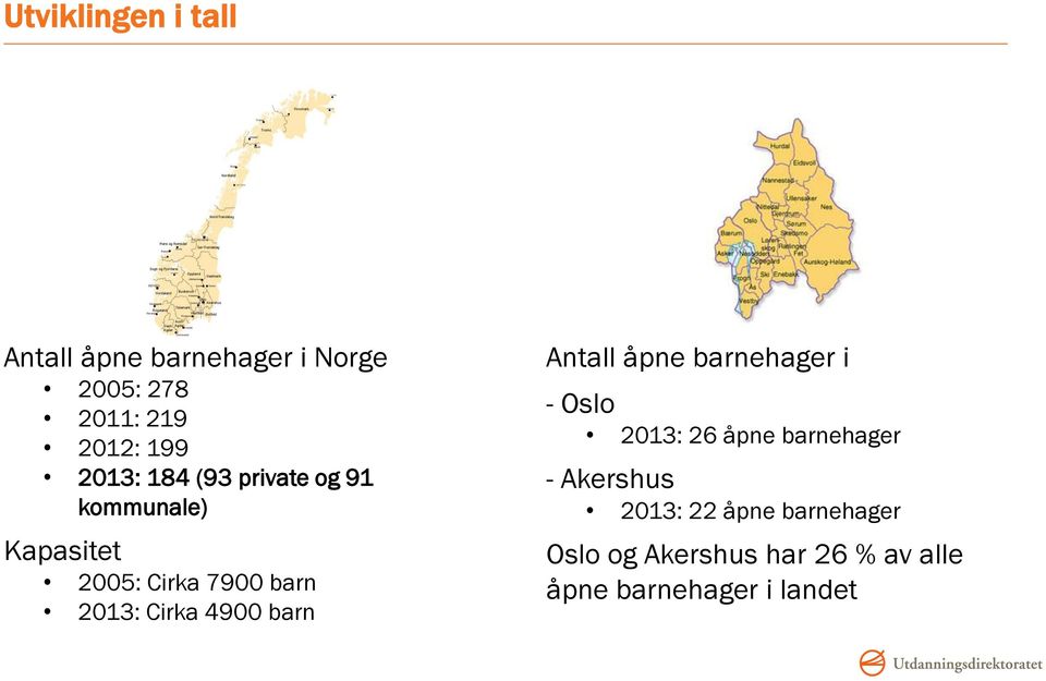 Cirka 4900 barn Antall åpne barnehager i - Oslo 2013: 26 åpne barnehager -