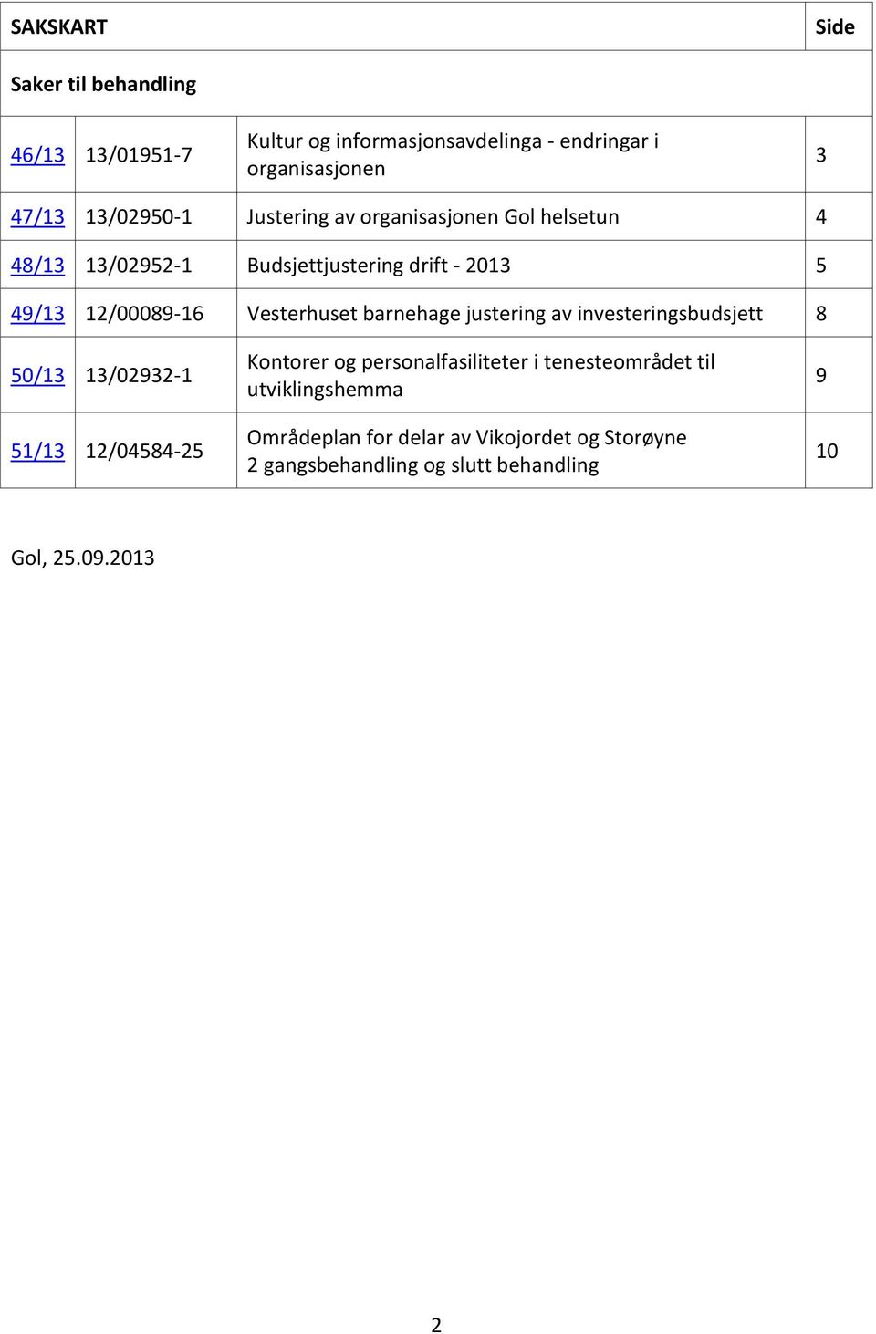 Vesterhuset barnehage justering av investeringsbudsjett 8 50/13 13/02932-1 51/13 12/04584-25 Kontorer og personalfasiliteter i