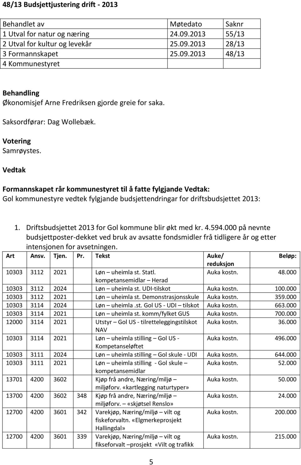 Driftsbudsjettet 2013 for Gol kommune blir økt med kr. 4.594.000 på nevnte budsjettposter-dekket ved bruk av avsatte fondsmidler frå tidligere år og etter intensjonen for avsetningen. Art Ansv. Tjen.