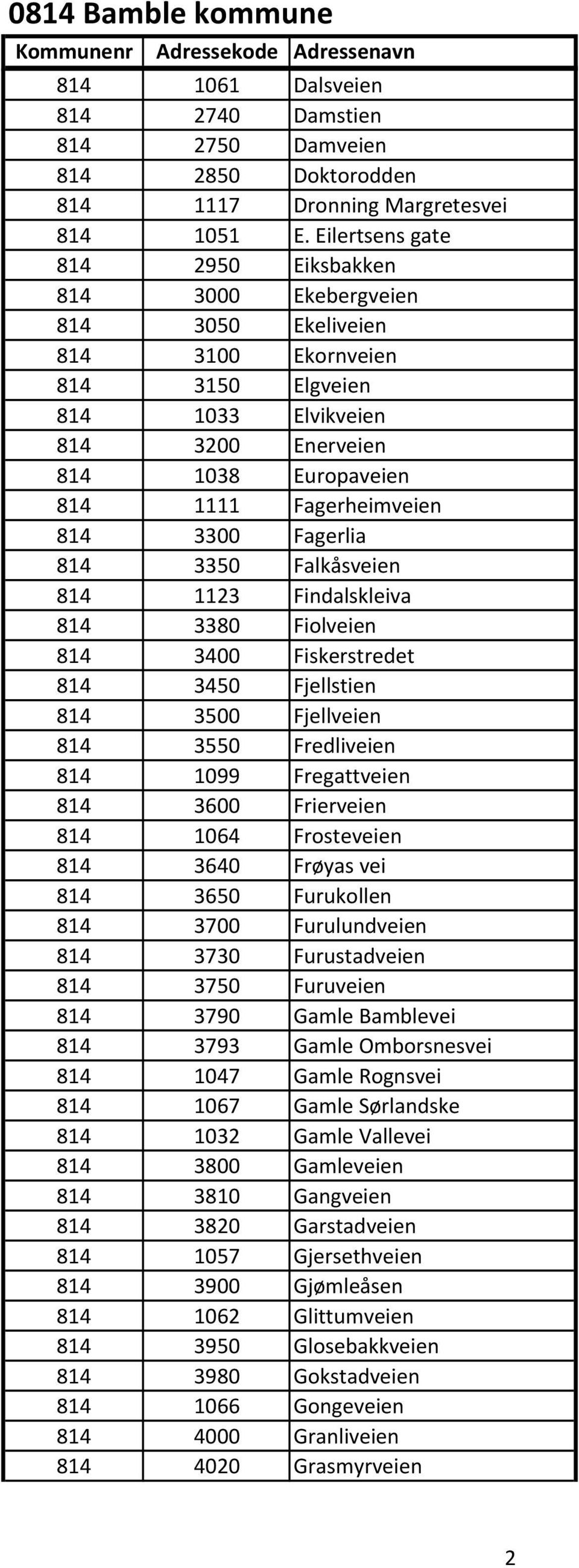 814 3300 Fagerlia 814 3350 Falkåsveien 814 1123 Findalskleiva 814 3380 Fiolveien 814 3400 Fiskerstredet 814 3450 Fjellstien 814 3500 Fjellveien 814 3550 Fredliveien 814 1099 Fregattveien 814 3600