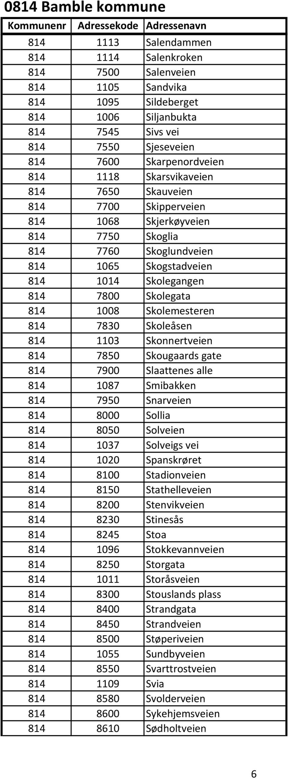 Skolemesteren 814 7830 Skoleåsen 814 1103 Skonnertveien 814 7850 Skougaards gate 814 7900 Slaattenes alle 814 1087 Smibakken 814 7950 Snarveien 814 8000 Sollia 814 8050 Solveien 814 1037 Solveigs vei