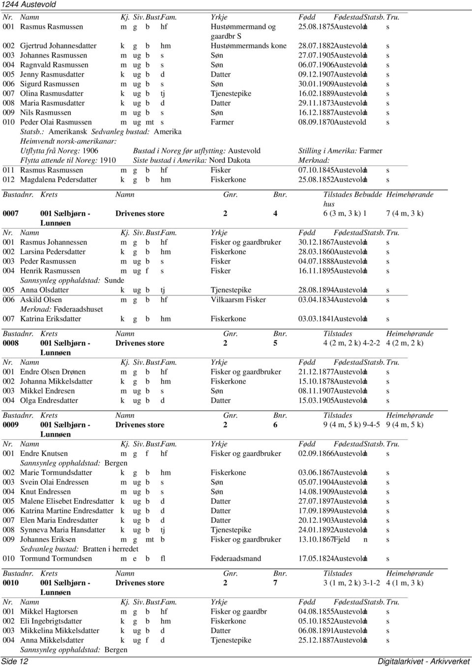 1907Austevoldn s 006 Sigurd Rasmussen m ug b s Søn 30.01.1909Austevoldn s 007 Olina Rasmusdatter k ug b tj Tjenestepike 16.02.1889Austevoldn s 008 Maria Rasmusdatter k ug b d Datter 29.11.