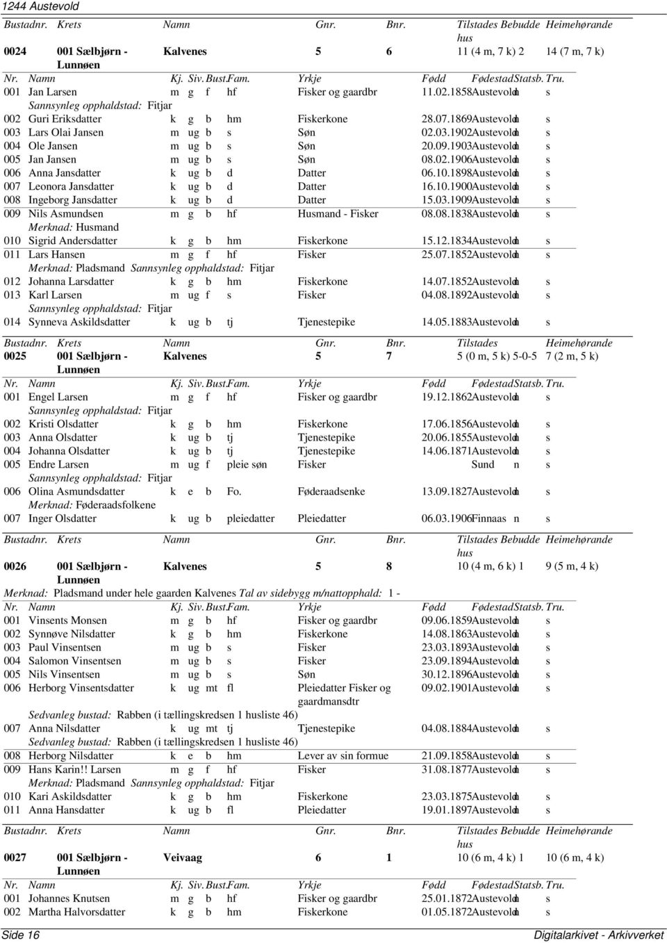 10.1898Austevoldn s 007 Leonora Jansdatter k ug b d Datter 16.10.1900Austevoldn s 008 Ingeborg Jansdatter k ug b d Datter 15.03.1909Austevoldn s 009 Nils Asmundsen m g b hf Husmand - Fisker 08.08.1838Austevoldn s Merknad: Husmand 010 Sigrid Andersdatter k g b hm Fiskerkone 15.