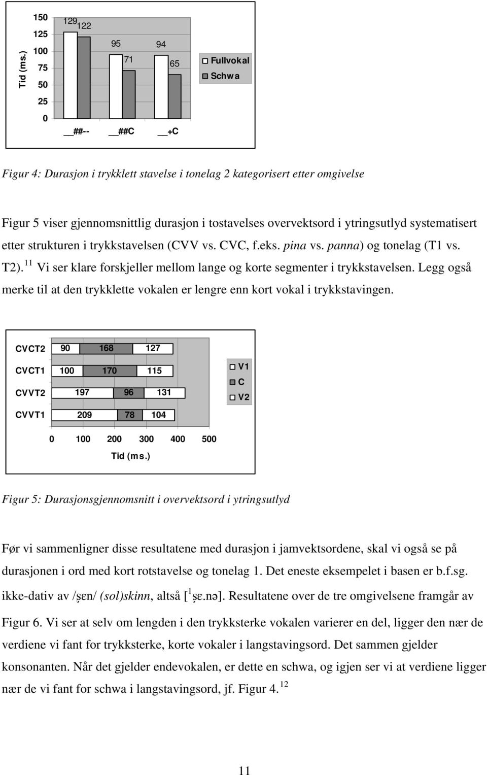 tostavelses overvektsord i ytringsutlyd systematisert etter strukturen i trykkstavelsen (CVV vs. CVC, f.eks. pina vs. panna) og tonelag (T1 vs. T2).