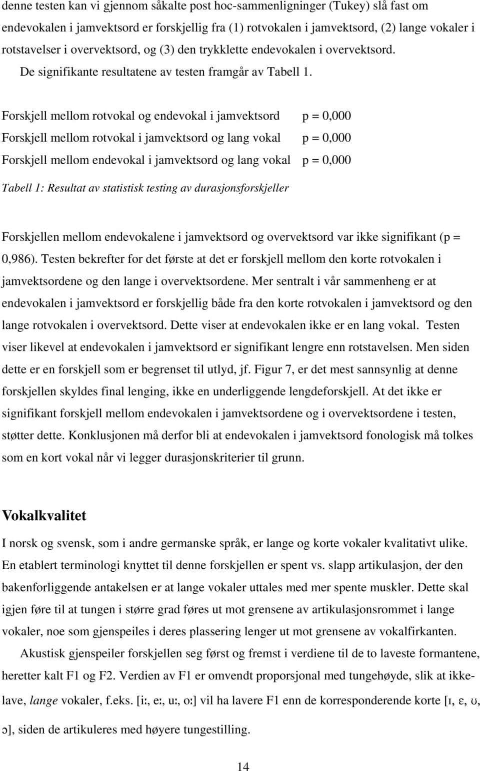 Forskjell mellom rotvokal og endevokal i jamvektsord p = 0,000 Forskjell mellom rotvokal i jamvektsord og lang vokal p = 0,000 Forskjell mellom endevokal i jamvektsord og lang vokal p = 0,000 Tabell