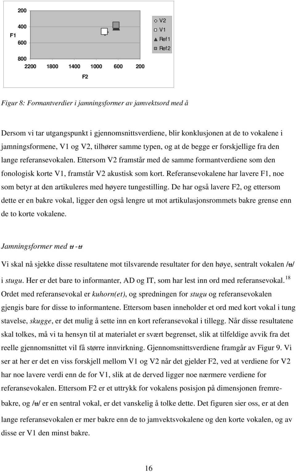 Ettersom V2 framstår med de samme formantverdiene som den fonologisk korte V1, framstår V2 akustisk som kort.