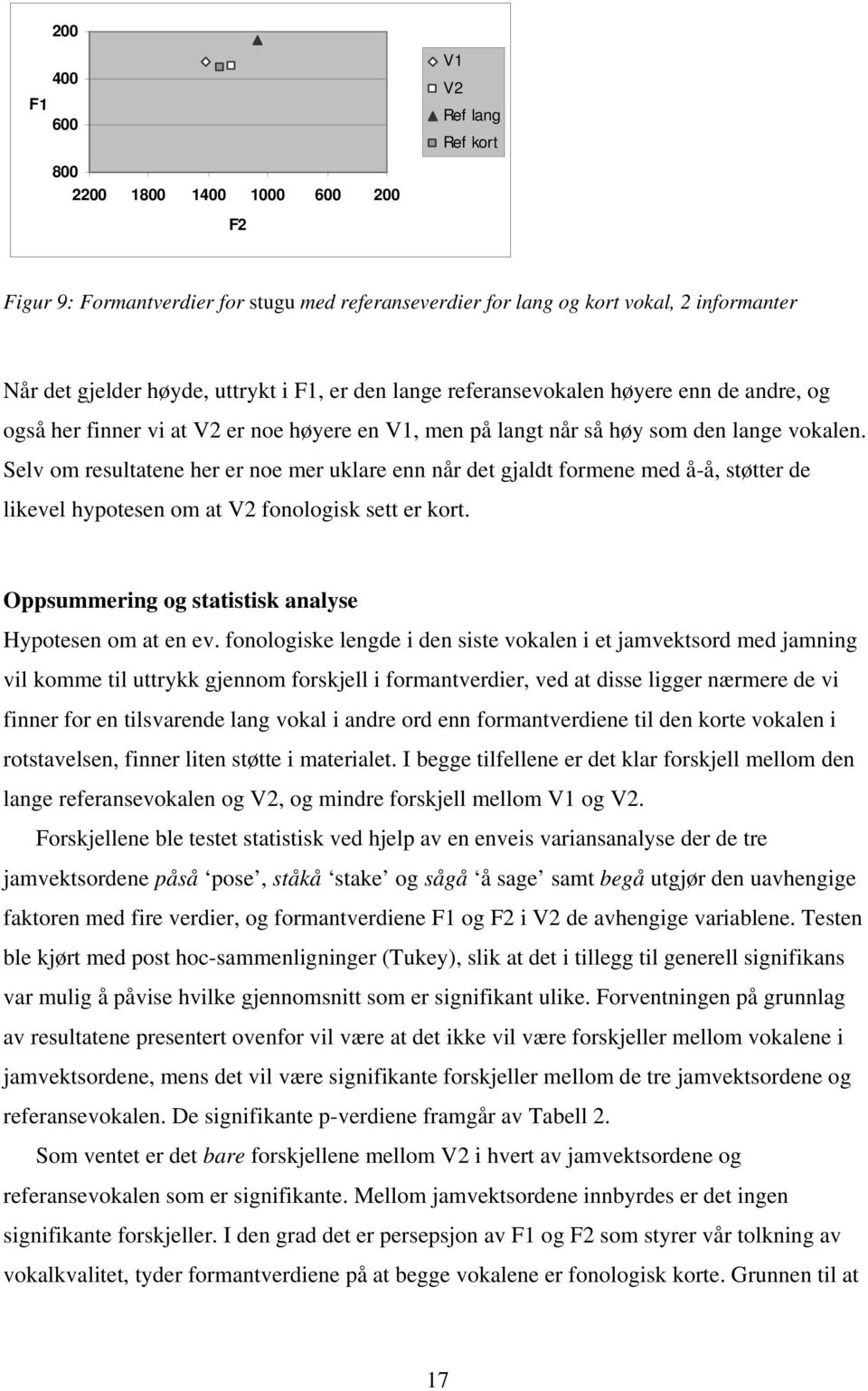 Selv om resultatene her er noe mer uklare enn når det gjaldt formene med å-å, støtter de likevel hypotesen om at V2 fonologisk sett er kort. Oppsummering og statistisk analyse Hypotesen om at en ev.