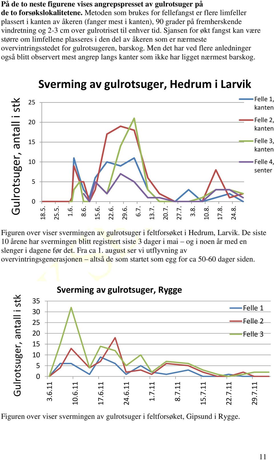 Sjansen for økt fangst kan være større om limfellene plasseres i den del av åkeren som er nærmeste overvintringsstedet for gulrotsugeren, barskog.