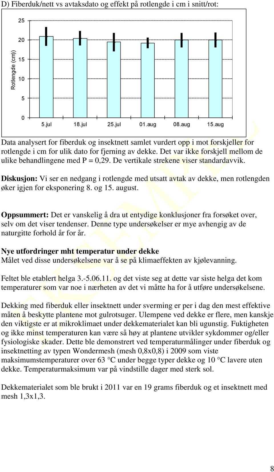 Det var ikke forskjell mellom de ulike behandlingene med P = 0,29. De vertikale strekene viser standardavvik.