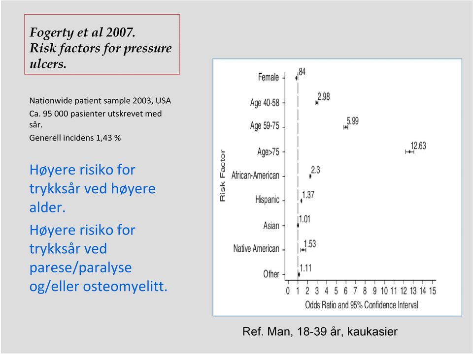 Generell incidens 1,43 % Høyererisiko for trykksår ved høyere alder.