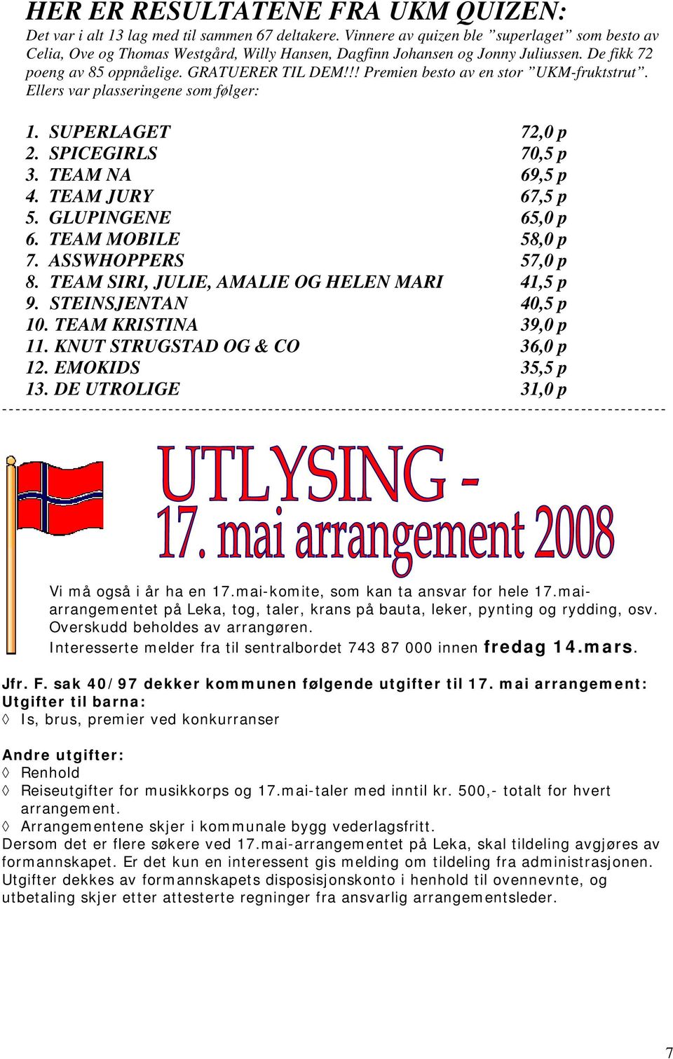 !! Premien besto av en stor UKM-fruktstrut. Ellers var plasseringene som følger: 1. SUPERLAGET 72,0 p 2. SPICEGIRLS 70,5 p 3. TEAM NA 69,5 p 4. TEAM JURY 67,5 p 5. GLUPINGENE 65,0 p 6.