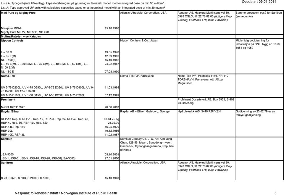 1998 Mighty Pure MP 22, MP 36B, MP 49B Multus/Katadyn se Katadyn Nippon Controls Nippon Controls & Co., Japan Midlertidig godkjenning for installasjon på DNL, bygg nr. 1050, 1051 og 1052 L 30 C 19.05.1976 L 05 E(M) 12.
