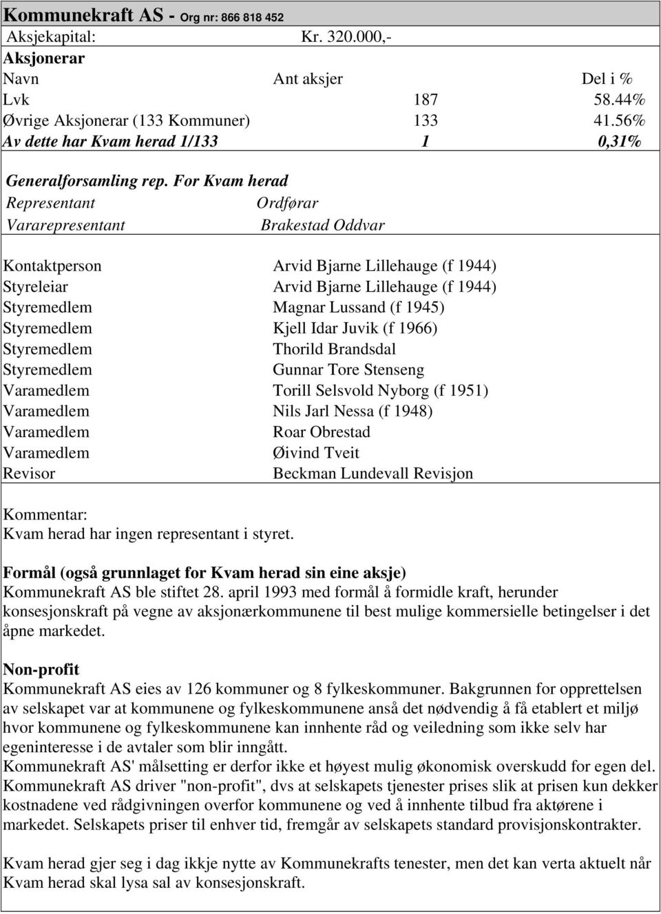 For Kvam herad Representant Vararepresentant Brakestad Oddvar Kontaktperson Arvid Bjarne Lillehauge (f 1944) Styreleiar Arvid Bjarne Lillehauge (f 1944) Styremedlem Magnar Lussand (f 1945)