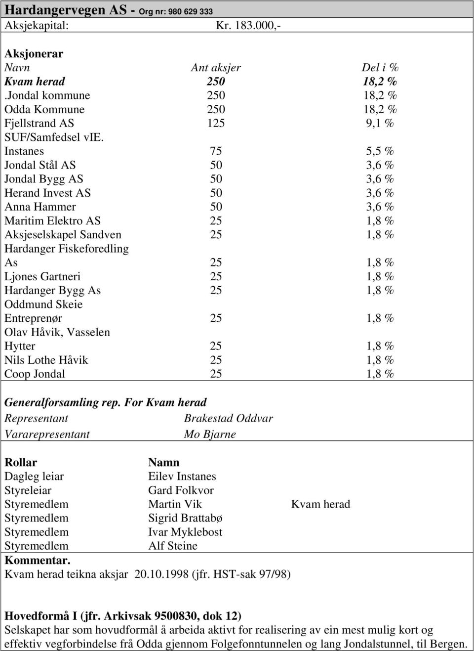 Instanes 75 5,5 % Jondal Stål AS 50 3,6 % Jondal Bygg AS 50 3,6 % Herand Invest AS 50 3,6 % Anna Hammer 50 3,6 % Maritim Elektro AS 25 1,8 % Aksjeselskapel Sandven 25 1,8 % Hardanger Fiskeforedling