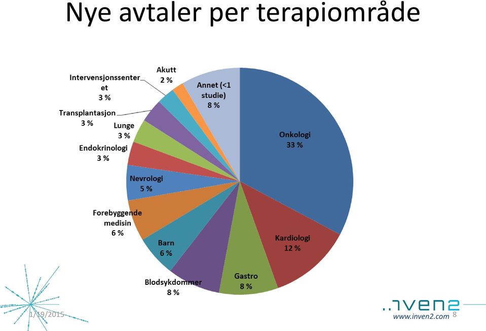 terapiområde