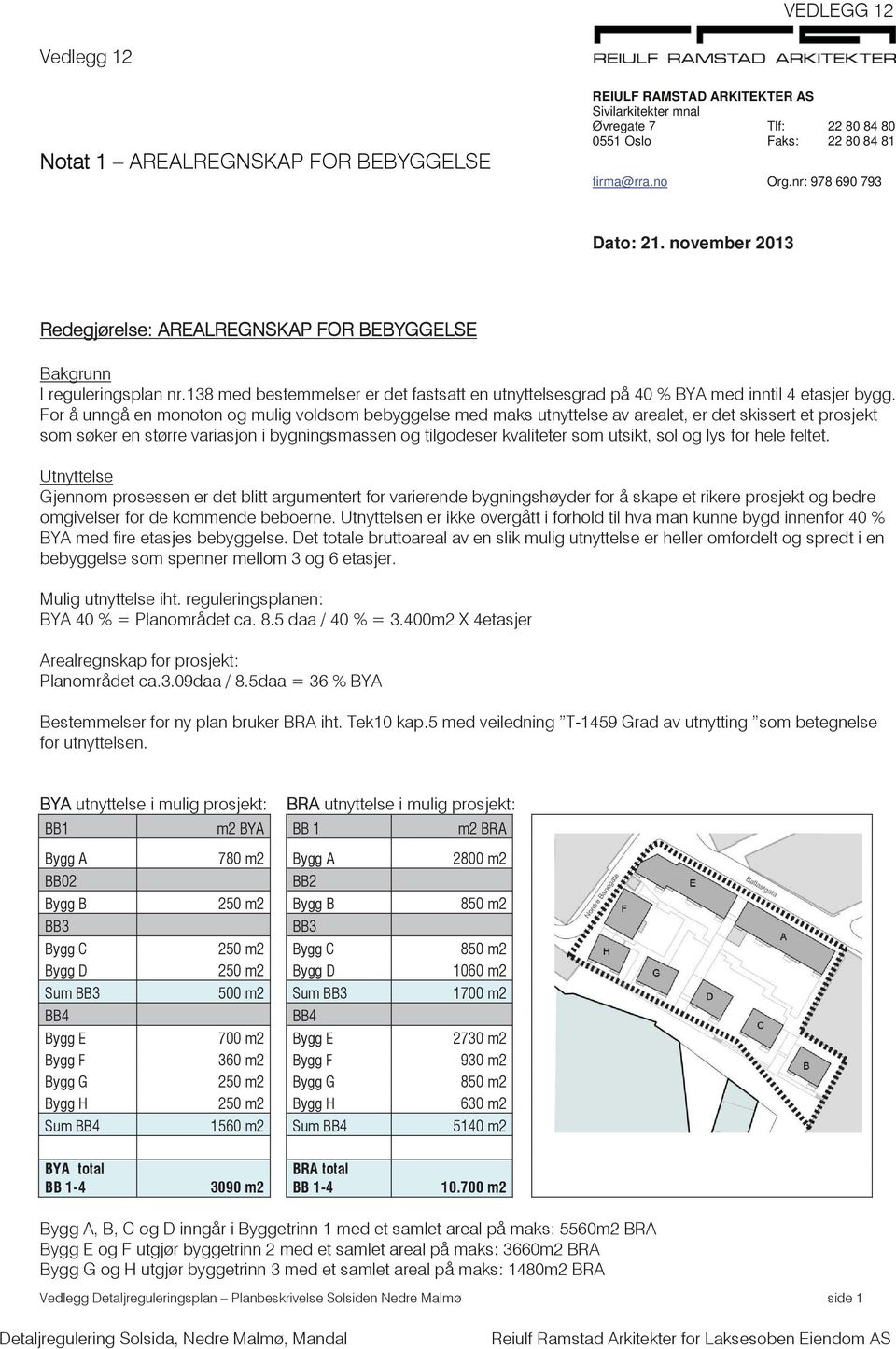 138 med bestemmelser er det fastsatt en utnyttelsesgrad på 40 % BYA med inntil 4 etasjer bygg.