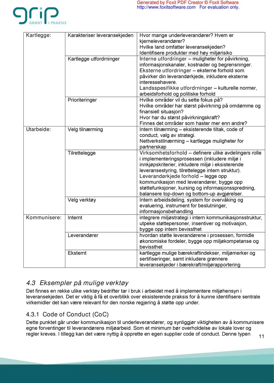 Identifisere produkter med høy miljørisiko Interne utfordringer muligheter for påvirkning, informasjonskanaler, kostnader og begrensninger.