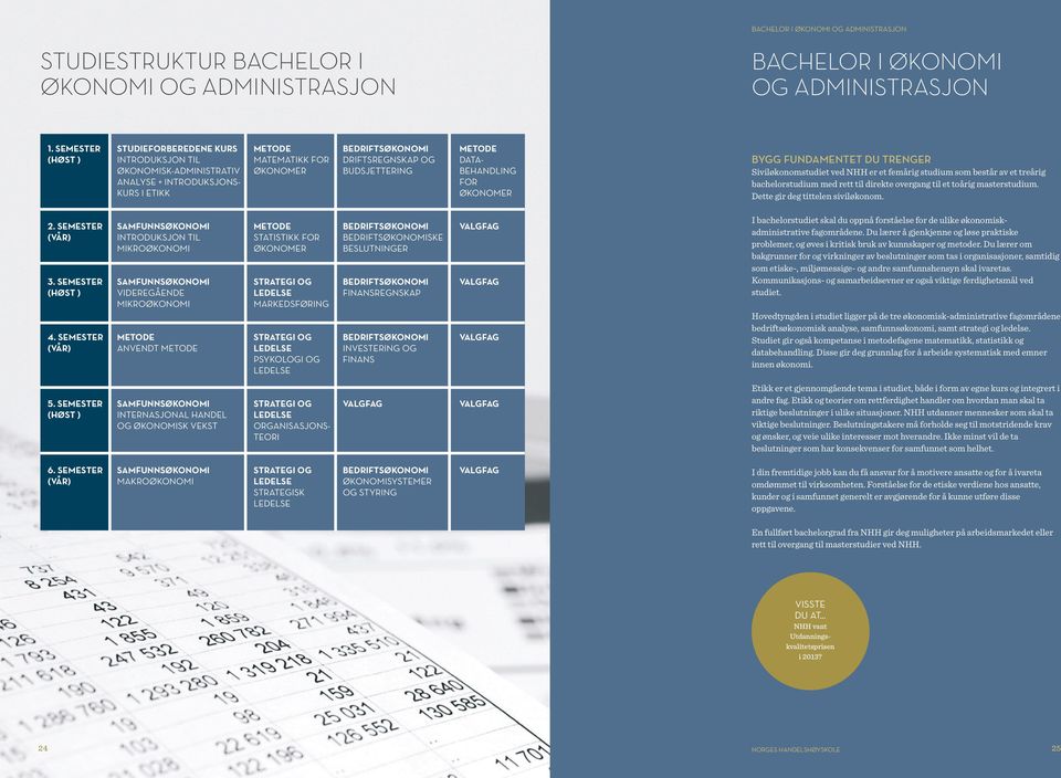 METODE DATA- BEHANDLING FOR ØKONOMER BYGG FUNDAMENTET DU TRENGER Siviløkonomstudiet ved NHH er et femårig studium som består av et treårig bachelorstudium med rett til direkte overgang til et toårig