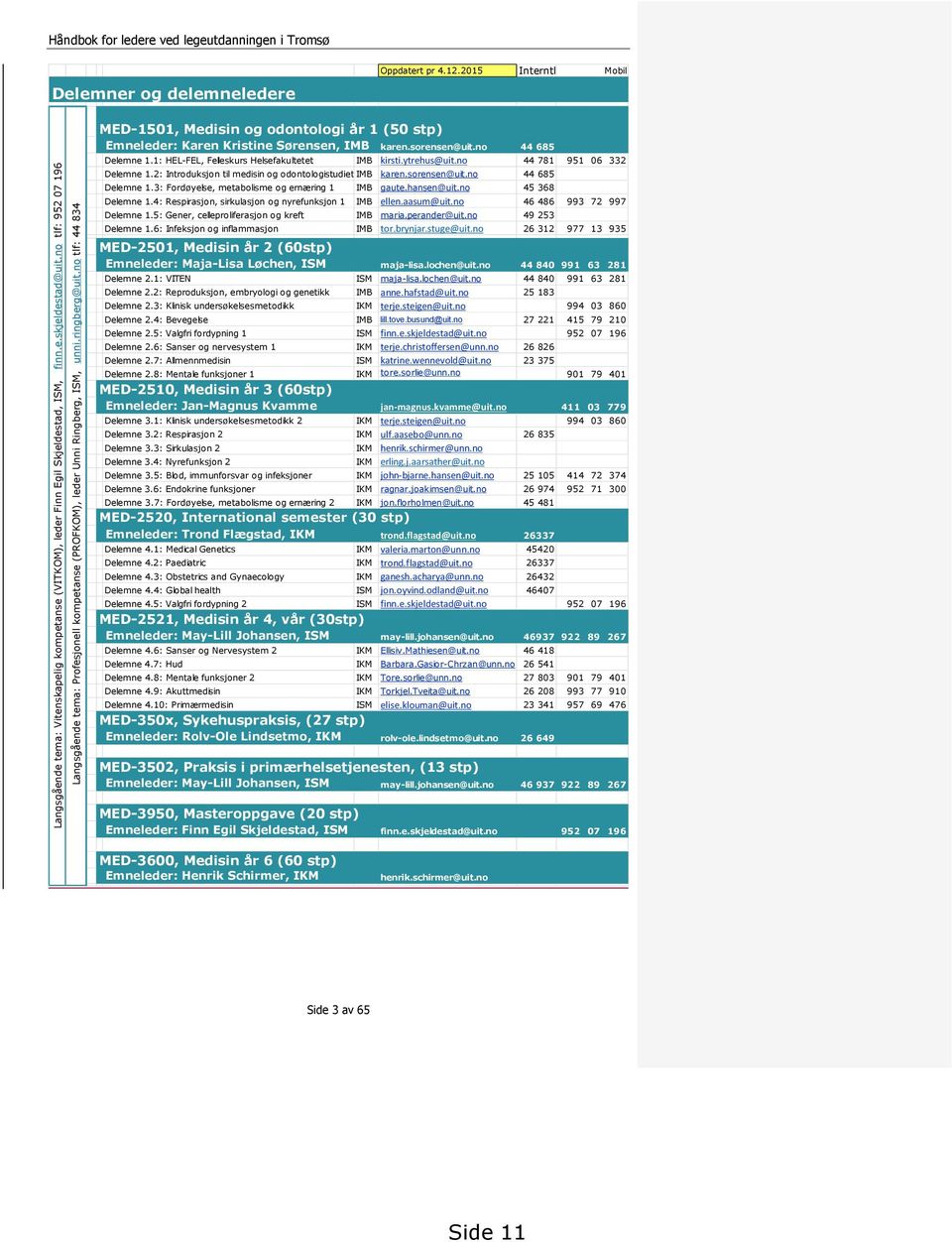 no tlf: 44 834 MED-1501, Medisin og odontologi år 1 (50 stp) Emneleder: Karen Kristine Sørensen, IMB karen.sorensen@uit.no 44 685 Delemne 1.1: HEL-FEL, Feleskurs Helsefakultetet IMB kirsti.