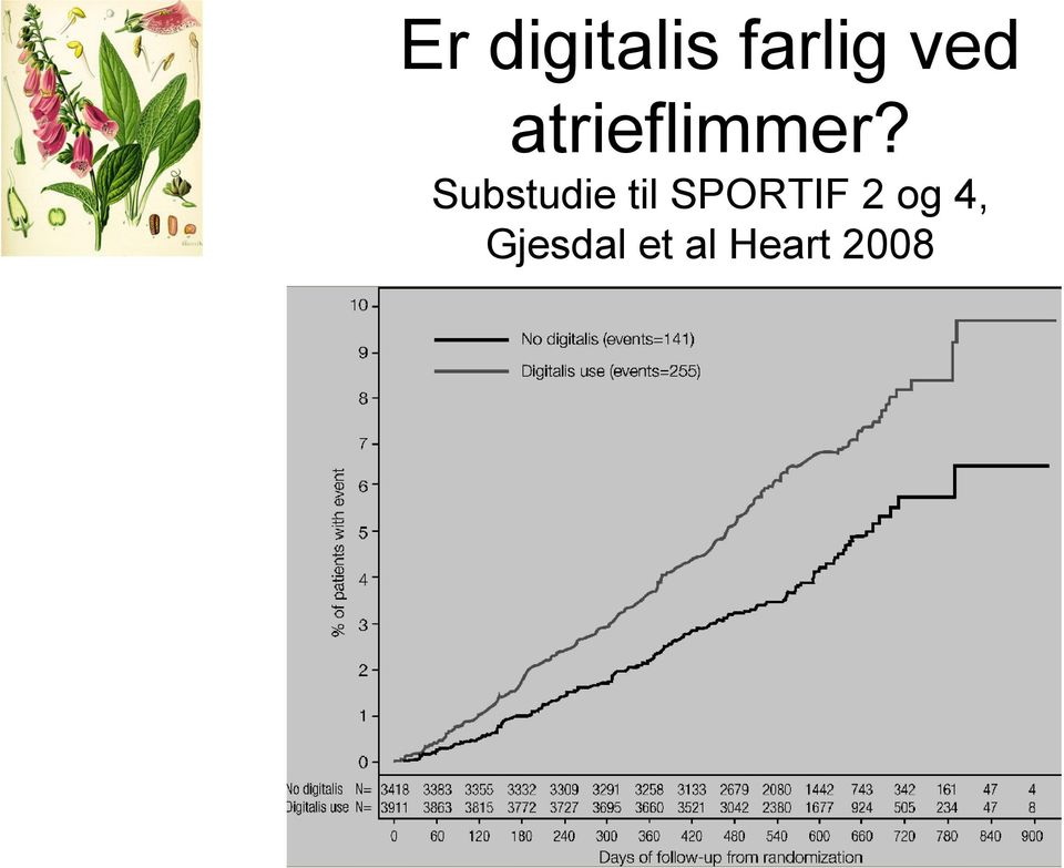 Substudie til SPORTIF