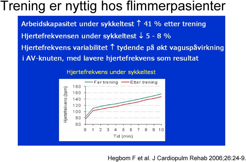 Hegbom F et al.