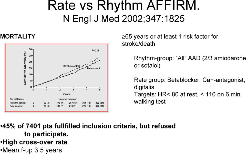 Rhythm-group: All AAD (2/3 amiodarone or sotalol) Rate group: Betablocker, Ca+-antagonist,