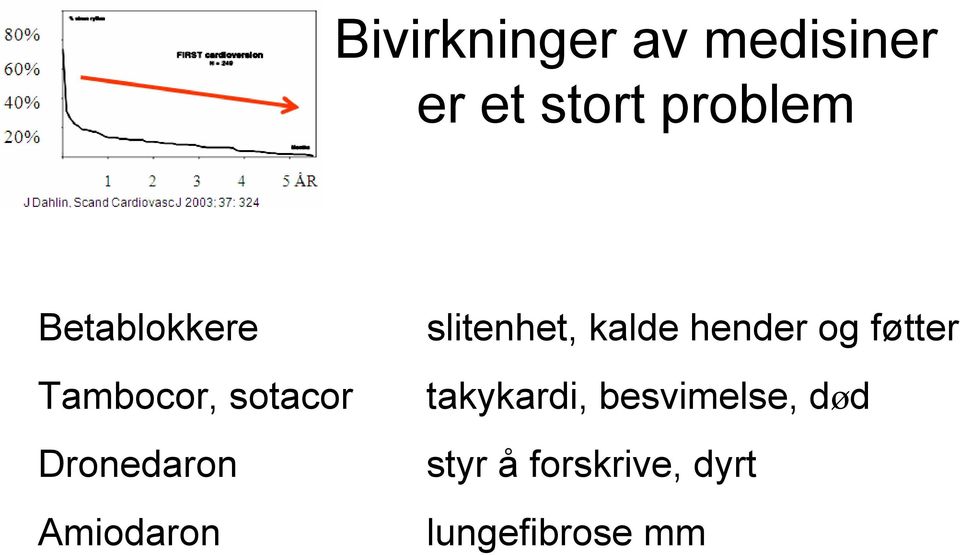 Amiodaron slitenhet, kalde hender og føtter