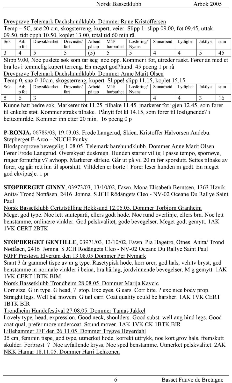 45 poeng 1 pr rå Drevprøve Telemark Dachshundklubb. Dommer Anne Marit Olsen Temp 0, snø 0-10cm, skogsterreng, kupert. Slippe! slipp 11.15, koplet 15.15. 5 6 3 4 4 3 16 Kunne hatt bedre søk.